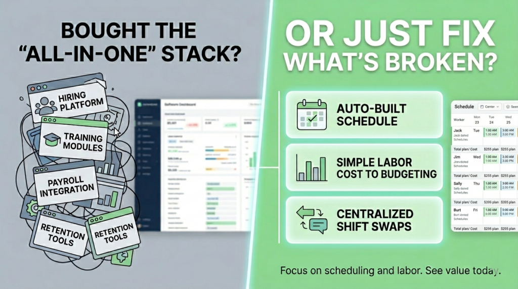 Comparison graphic contrasting an all-in-one restaurant software stack (hiring, training, payroll, and retention modules) with a simple tool focused on auto-built schedules, labor cost budgeting, and centralized shift swaps