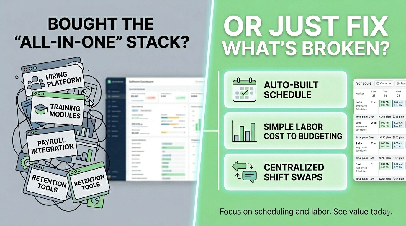 Comparison graphic contrasting an all-in-one restaurant software stack (hiring, training, payroll, and retention modules) with a simple tool focused on auto-built schedules, labor cost budgeting, and centralized shift swaps
