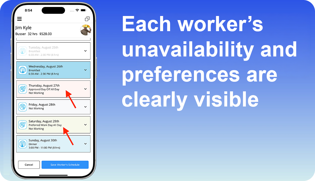 Each worker’s unavailability and preferences are clearly visible